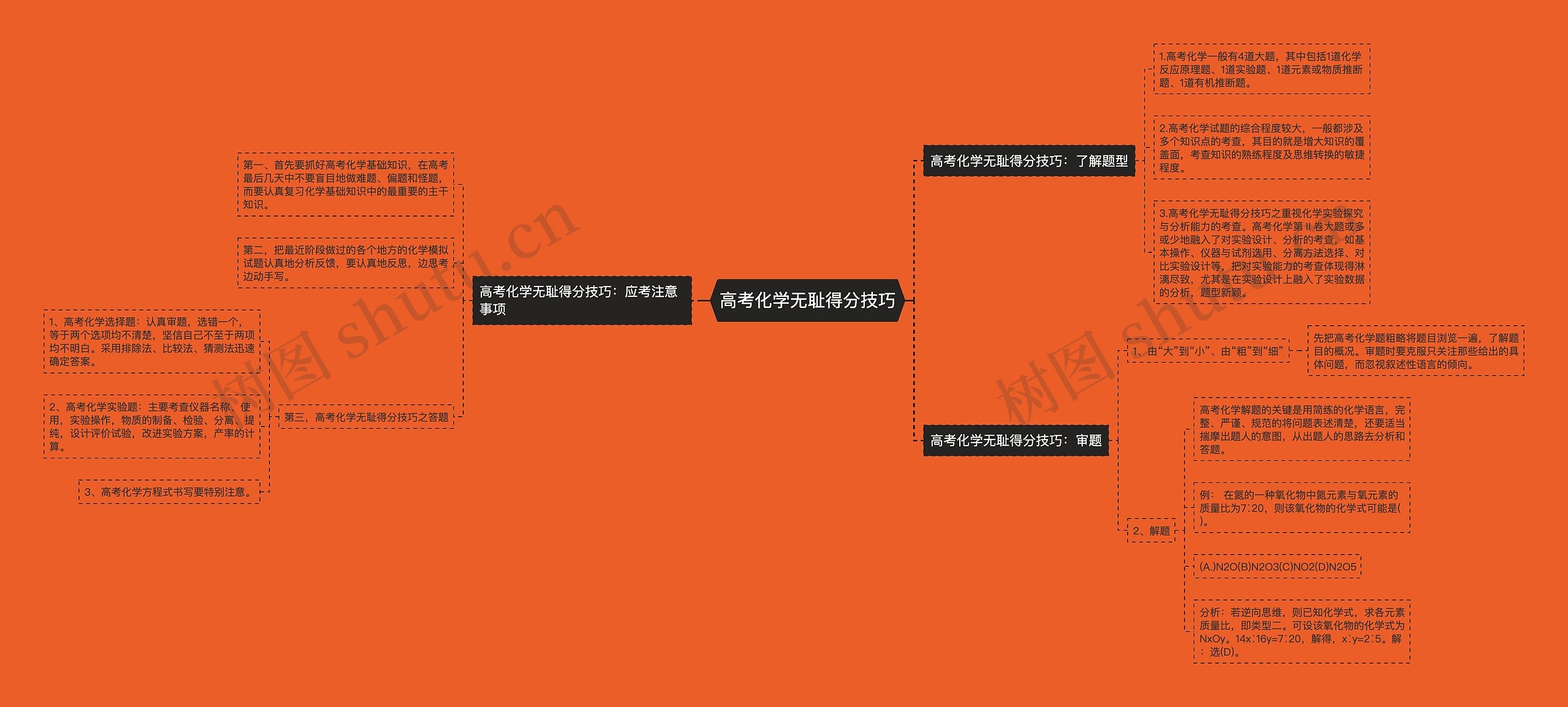 高考化学无耻得分技巧