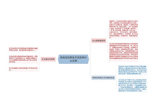 安培定则和左手定则有什么区别