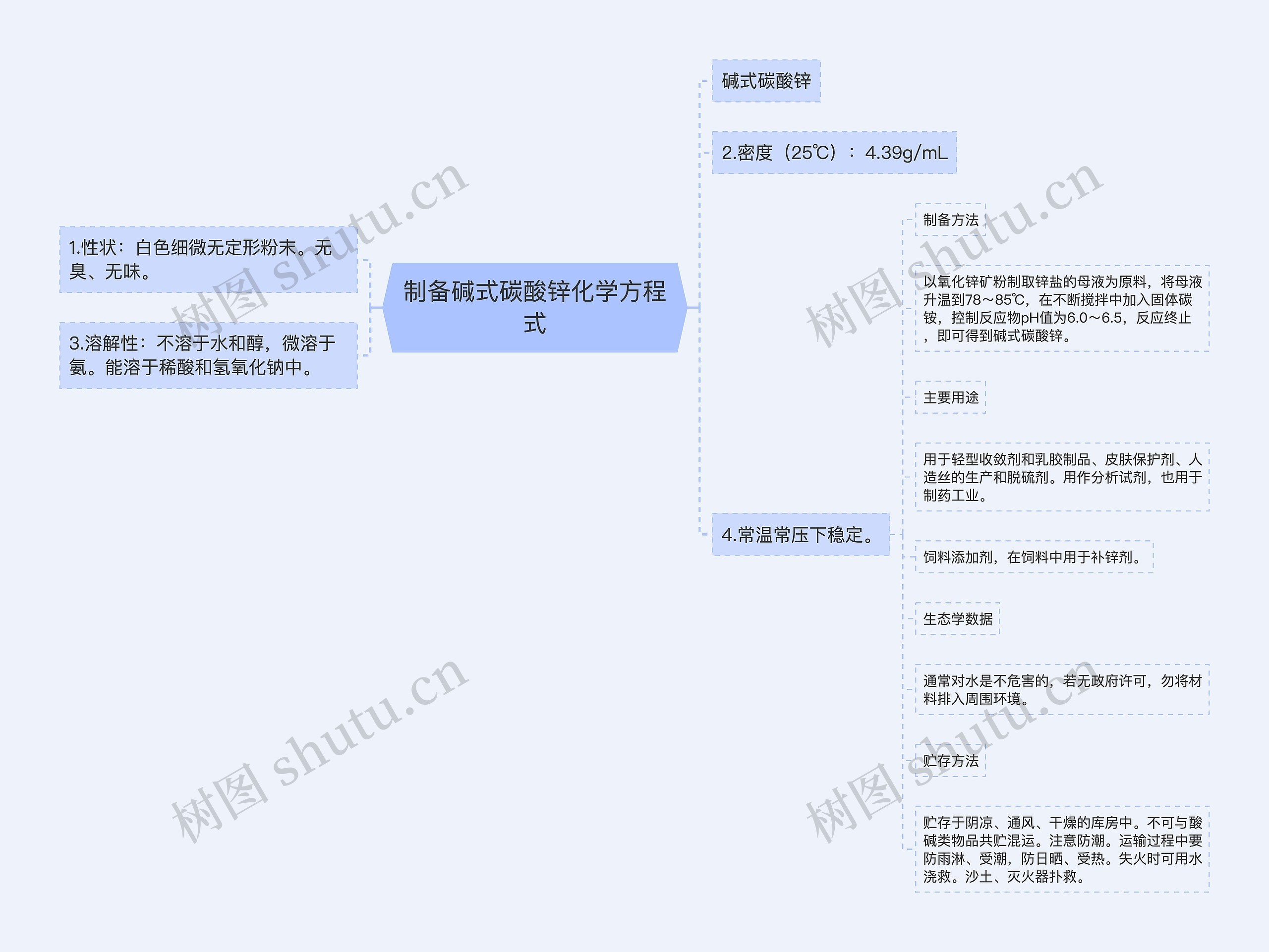 制备碱式碳酸锌化学方程式