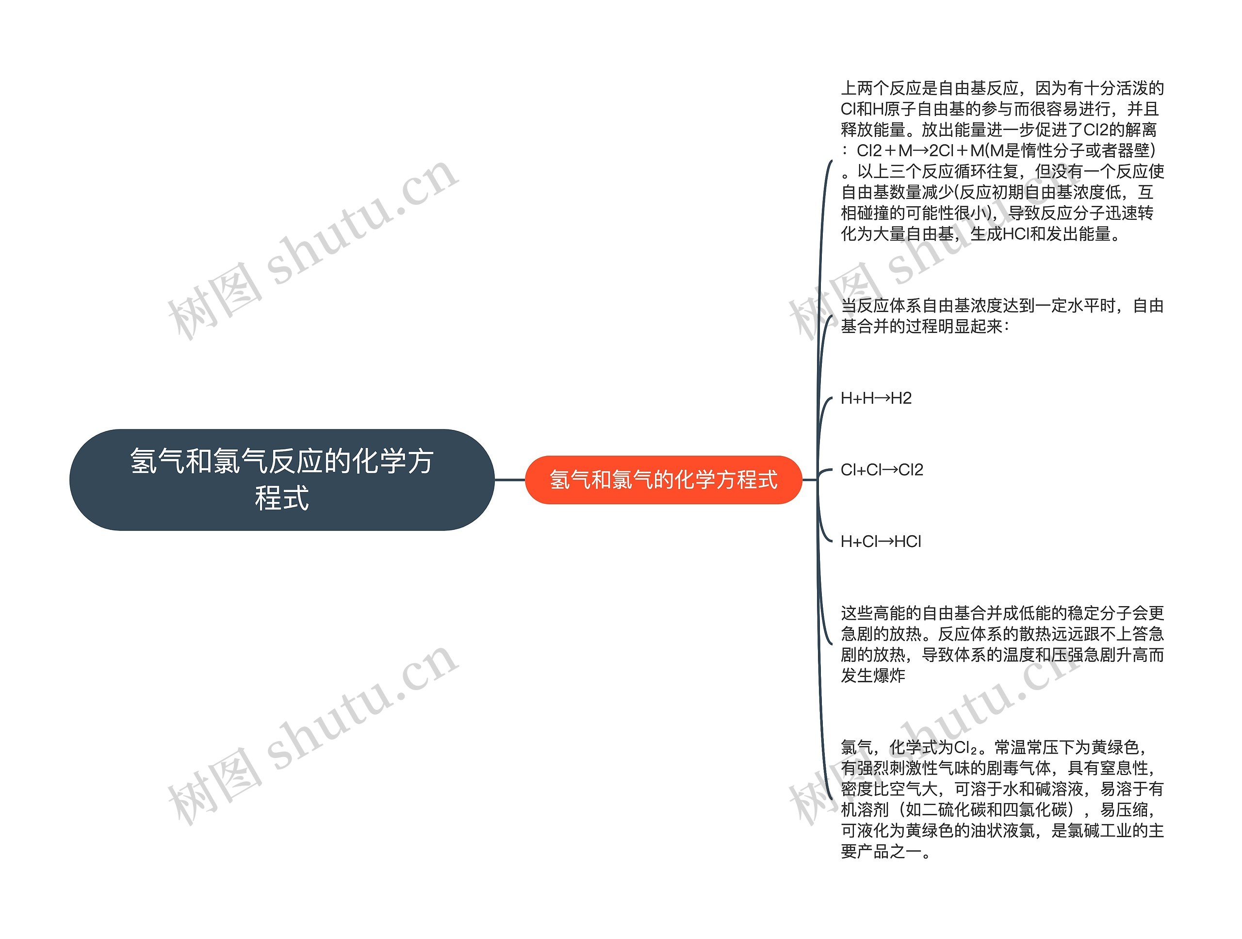 氢气和氯气反应的化学方程式思维导图