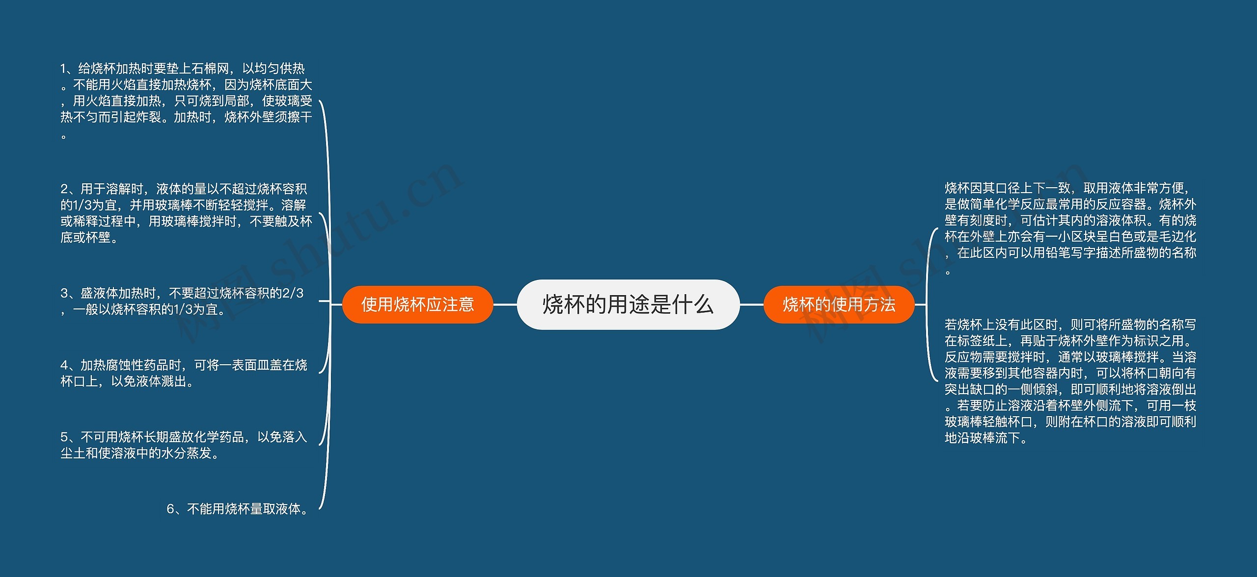 烧杯的用途是什么