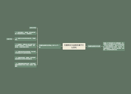 石墨转化为金刚石属于什么变化