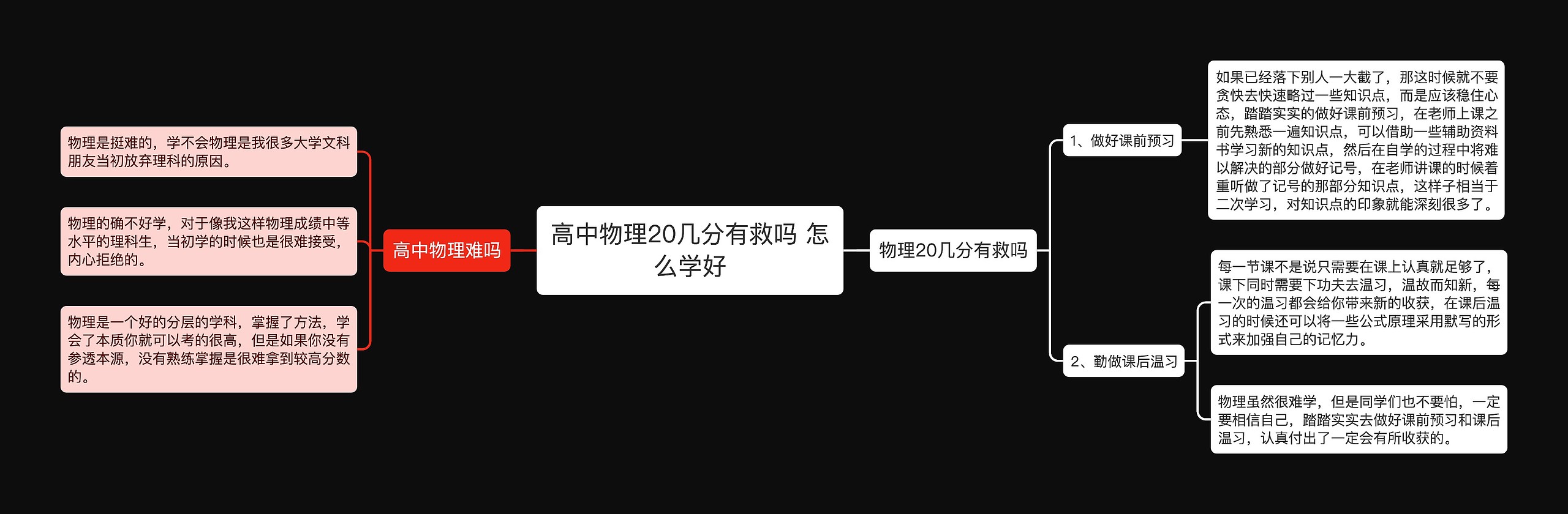 高中物理20几分有救吗 怎么学好 高中物理20几分有救吗 怎么学好
