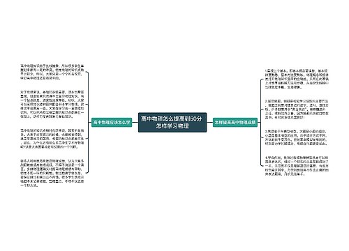 高中物理怎么提高到50分 怎样学习物理