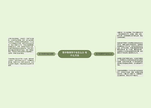 高中物理学不会怎么办 有什么方法