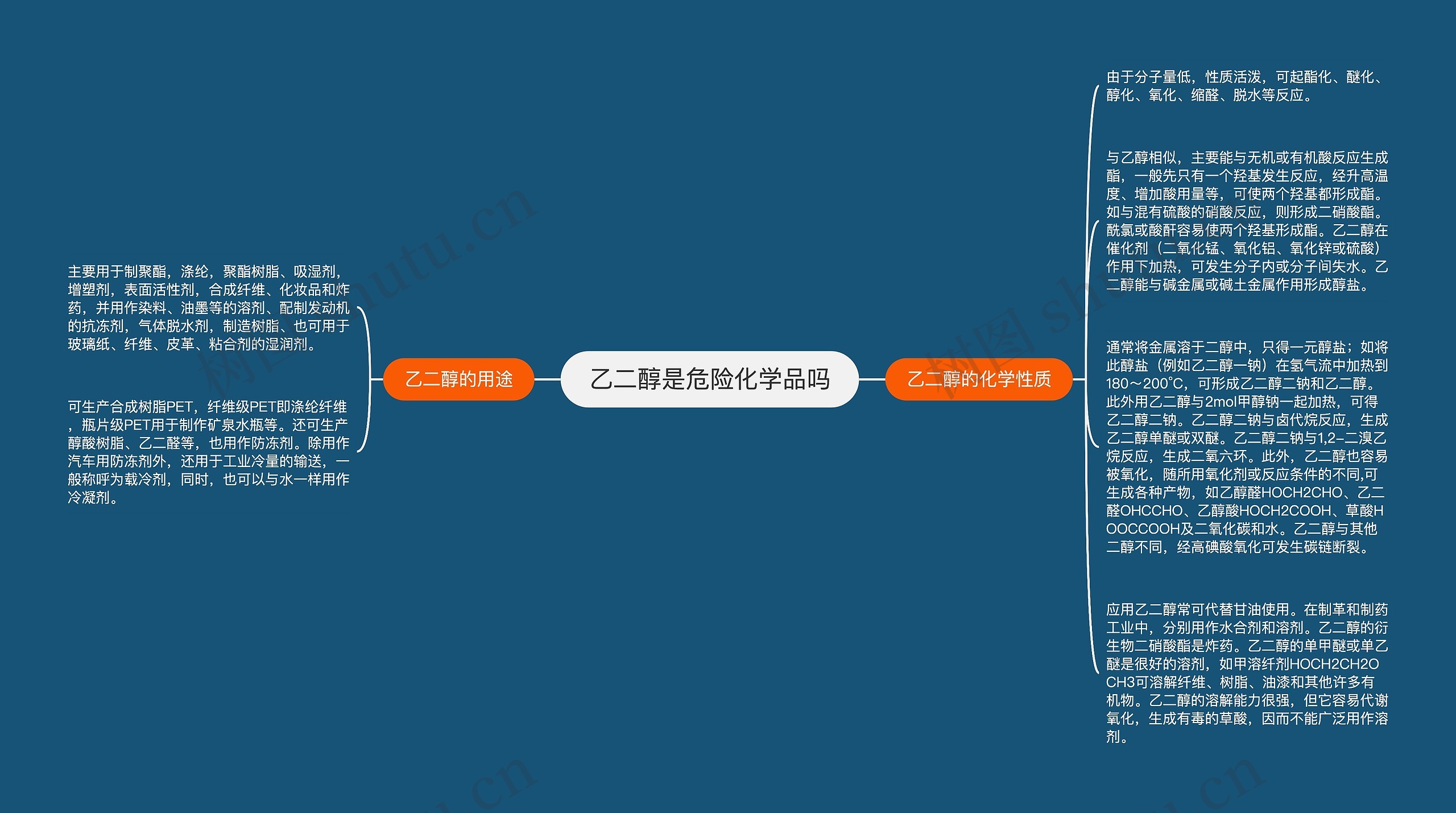 乙二醇是危险化学品吗思维导图