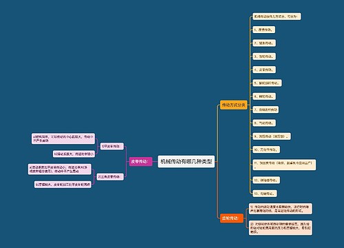 机械传动有哪几种类型