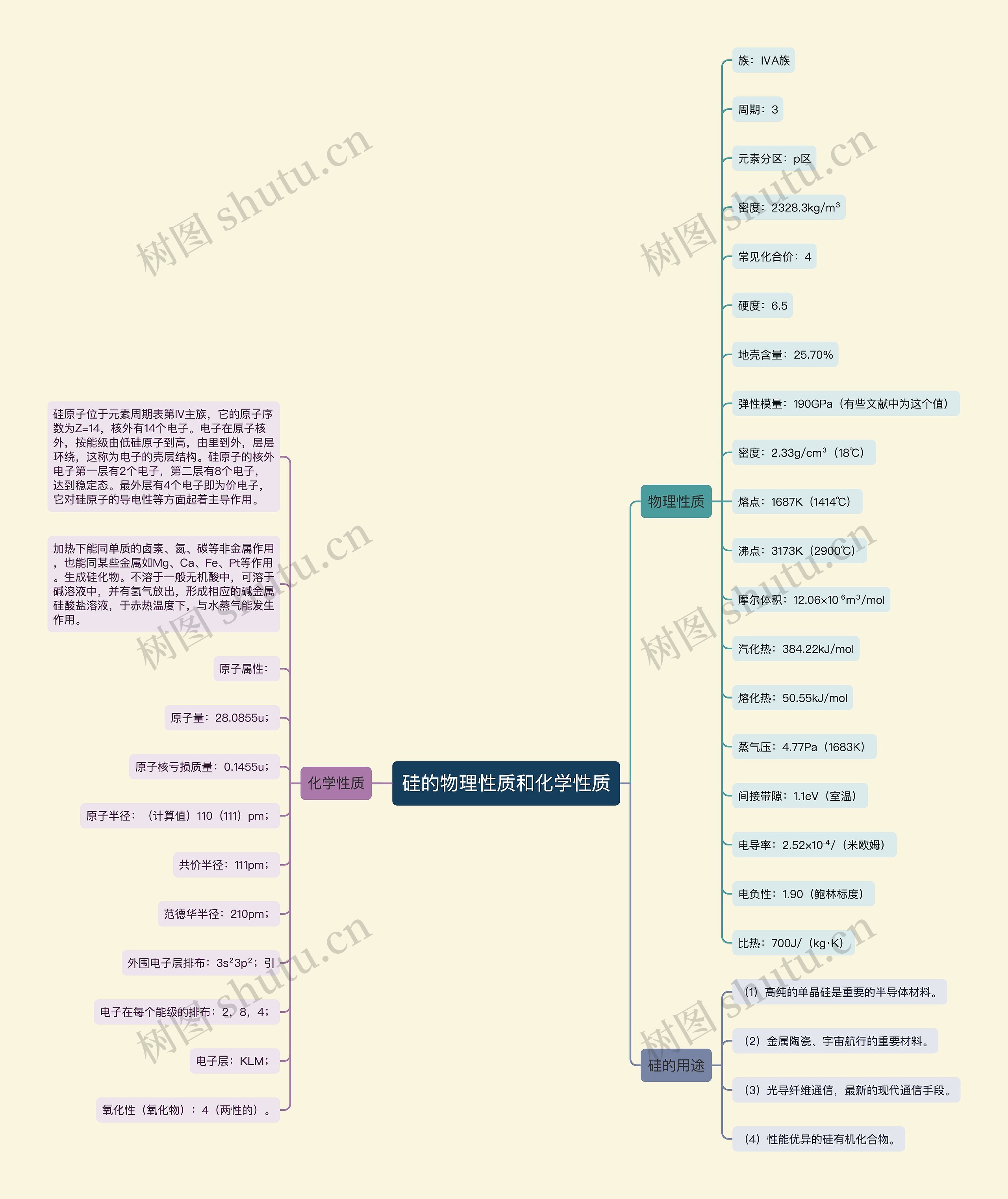 硅的物理性质和化学性质 硅的物理性质和化学性质