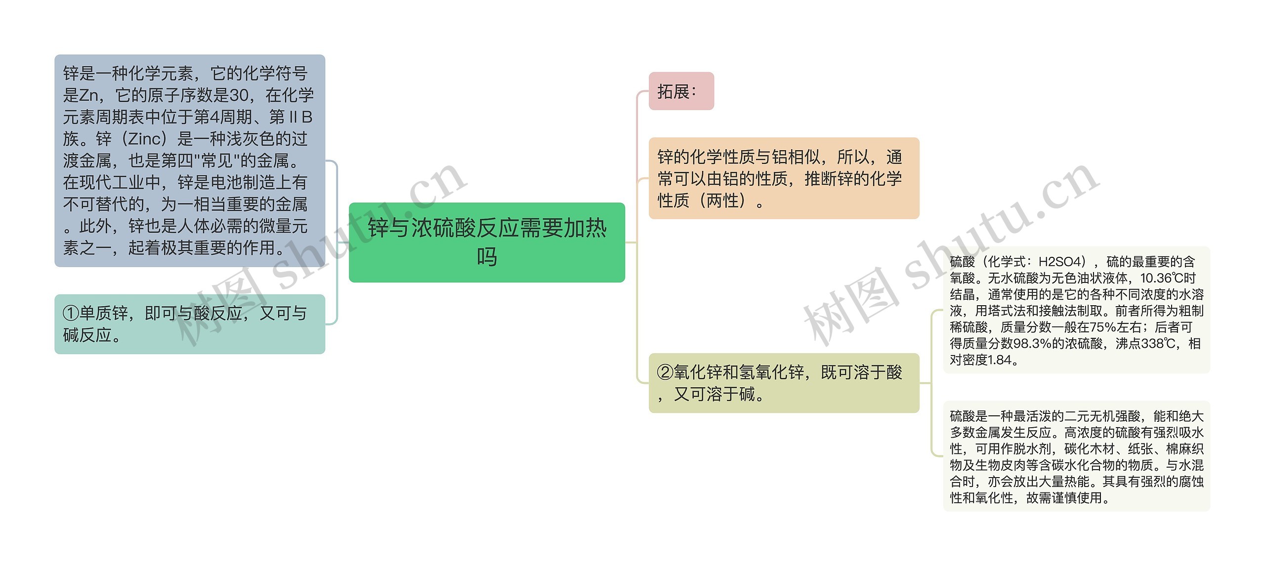 锌与浓硫酸反应需要加热吗