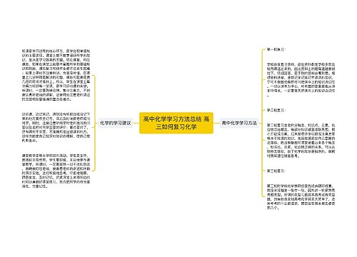 高中化学学习方法总结 高三如何复习化学