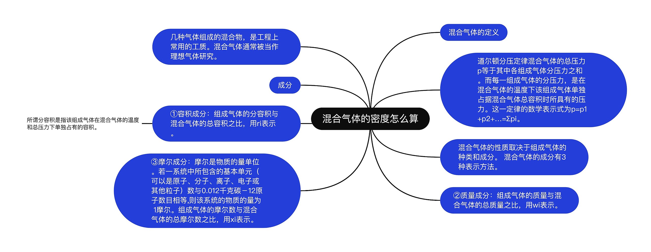 混合气体的密度怎么算思维导图