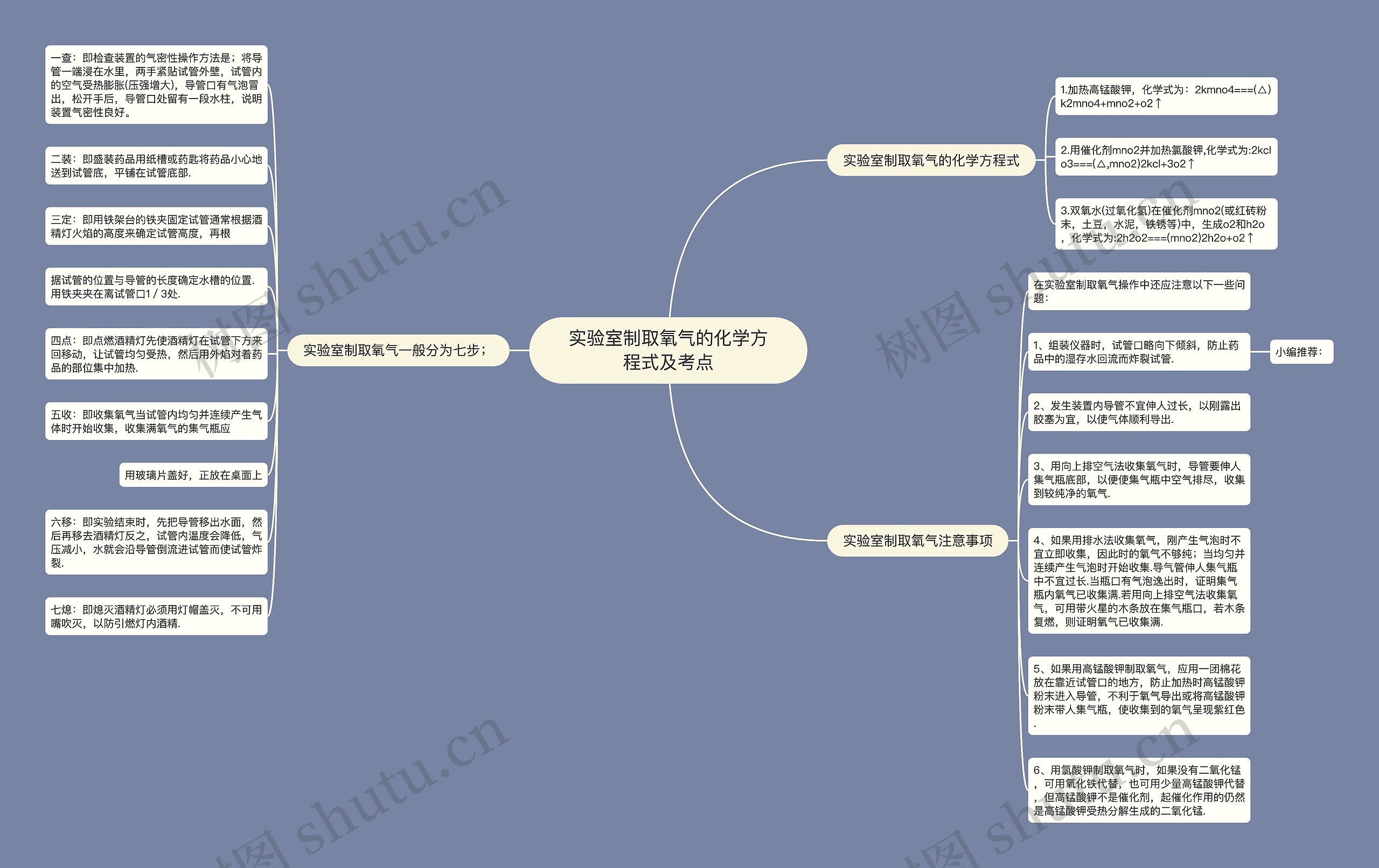 实验室制取氧气的化学方程式及考点思维导图高清图 实验室制取氧气的化学方程式及考点思维导图