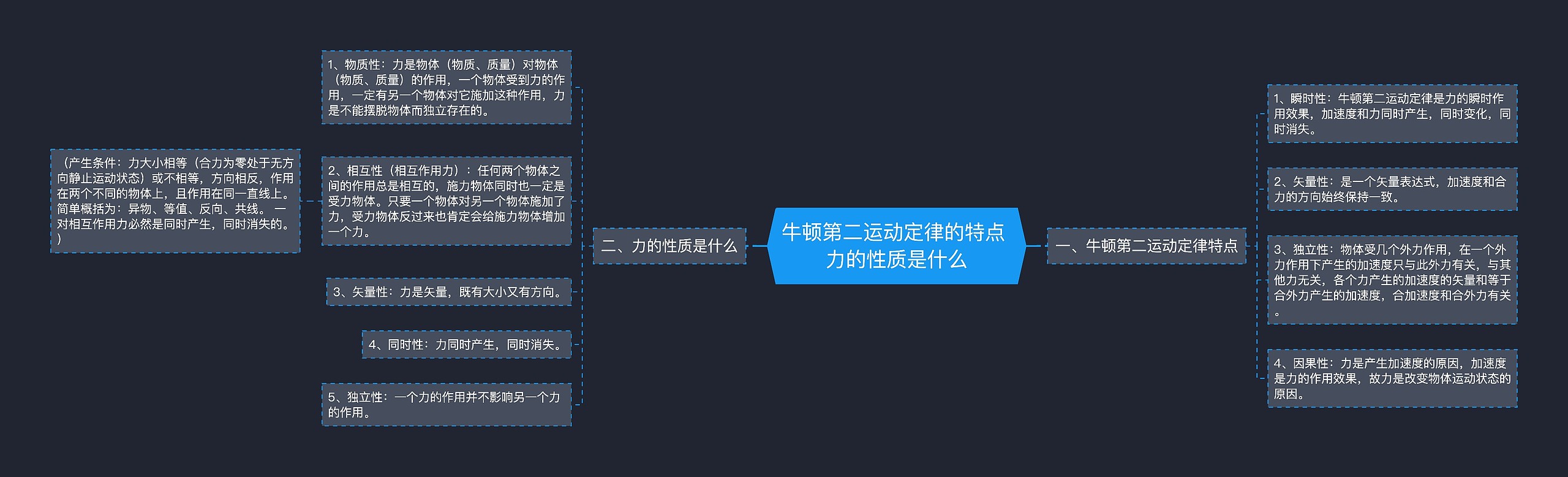 牛顿第二运动定律的特点 力的性质是什么思维导图高清图 牛顿第二运动定律的特点 力的性质是什么思维导图