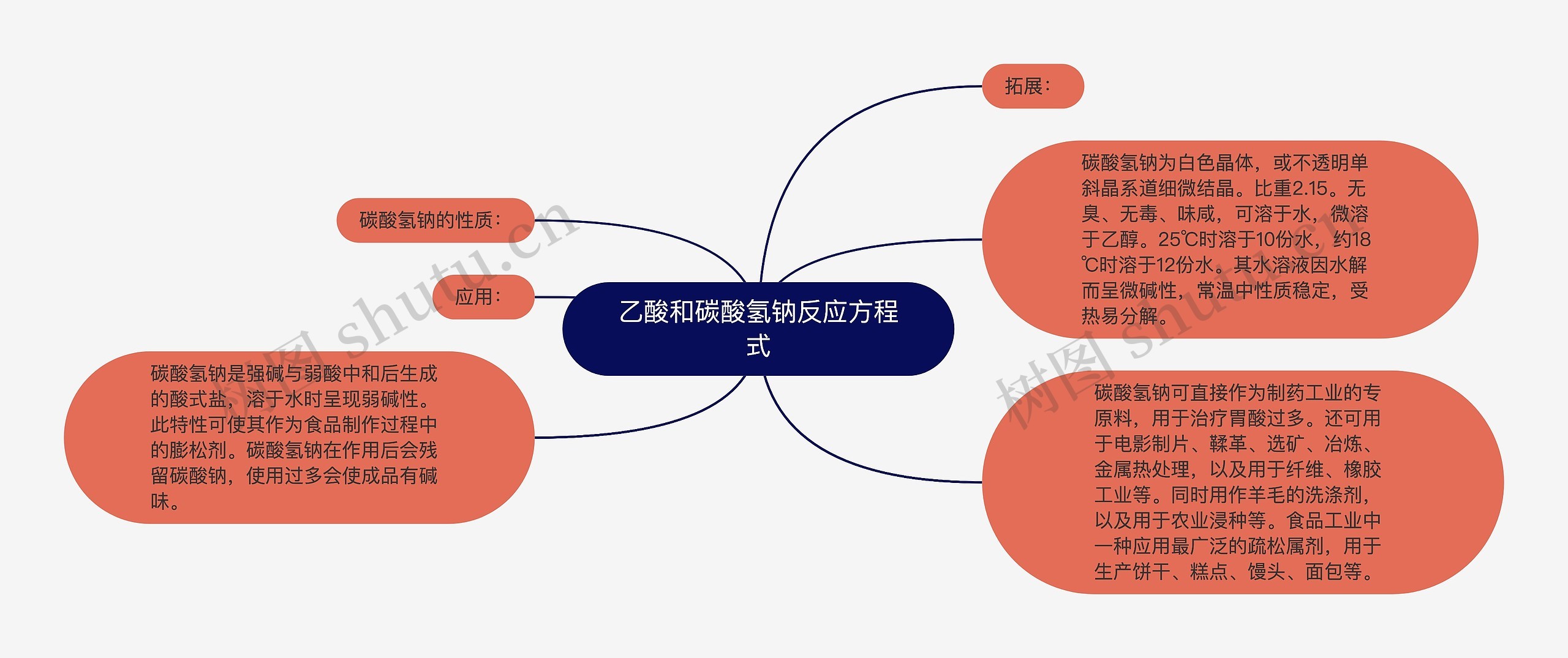 乙酸和碳酸氢钠反应方程式思维导图