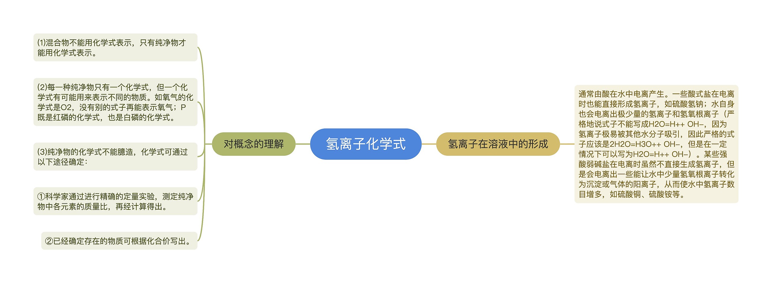 氢离子化学式