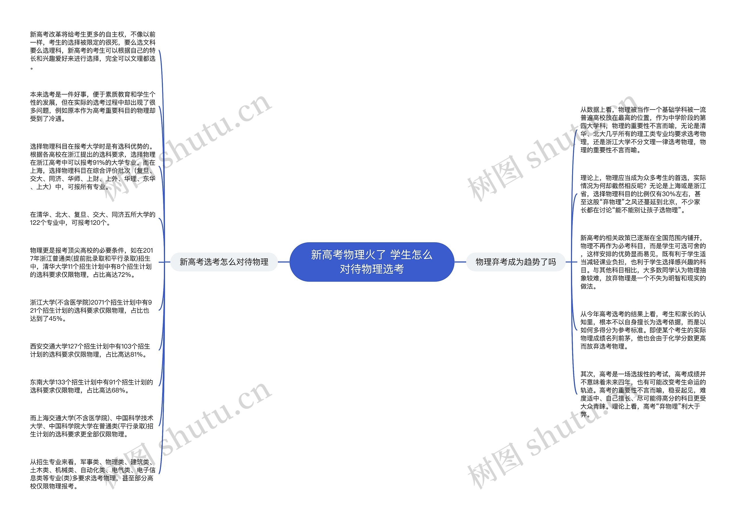 新高考物理火了 学生怎么对待物理选考