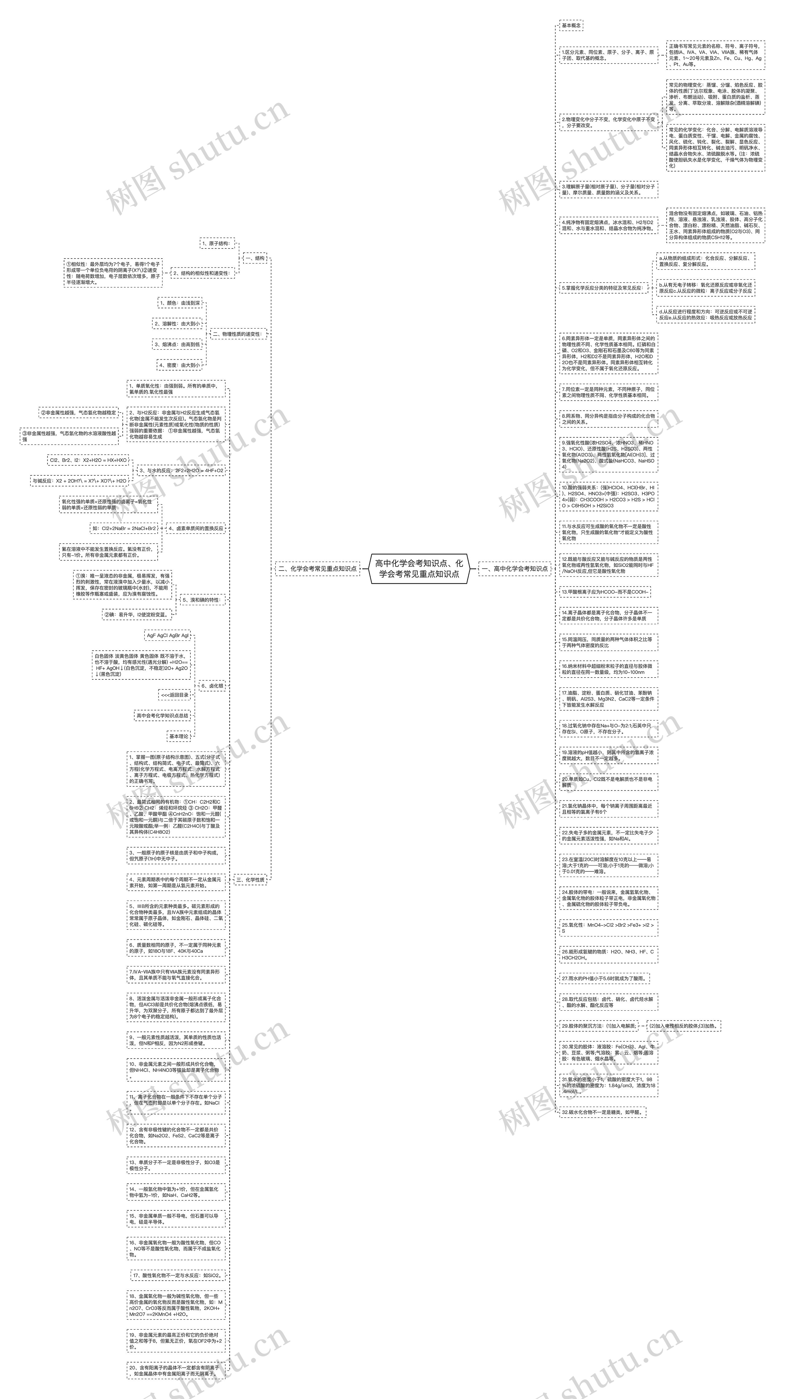 高中化学会考知识点、化学会考常见重点知识点