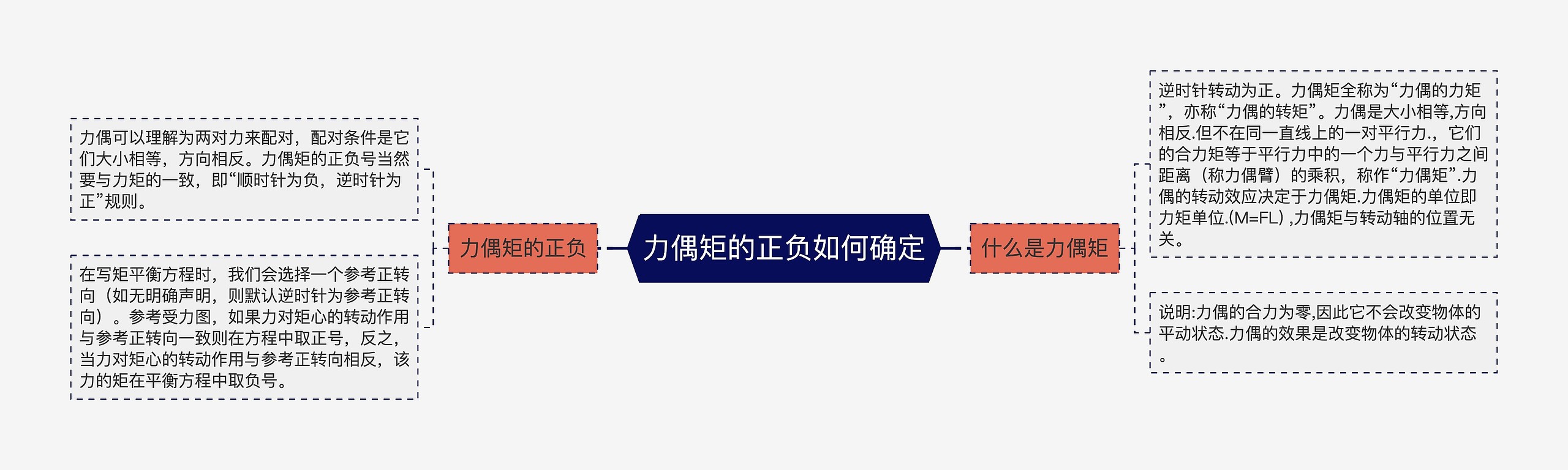 力偶矩的正负如何确定思维导图