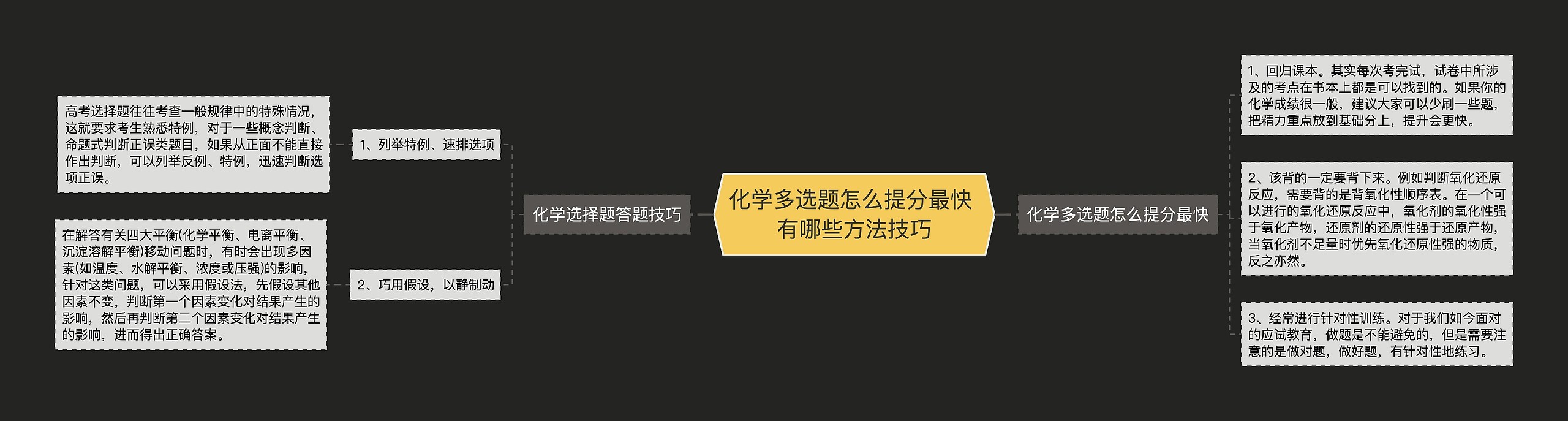 化学多选题怎么提分最快 有哪些方法技巧思维导图