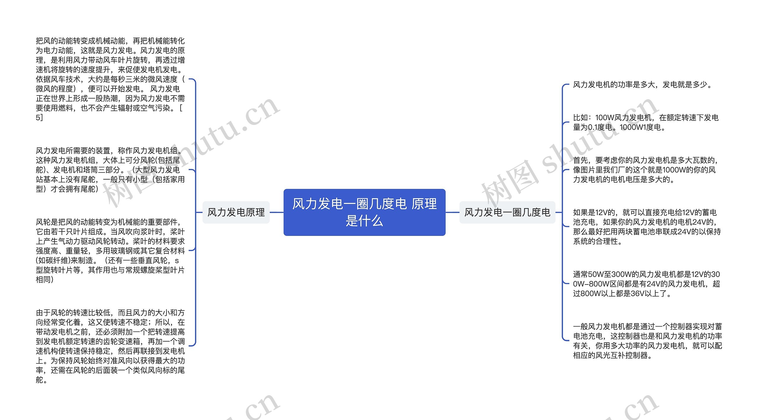 风力发电一圈几度电 原理是什么思维导图