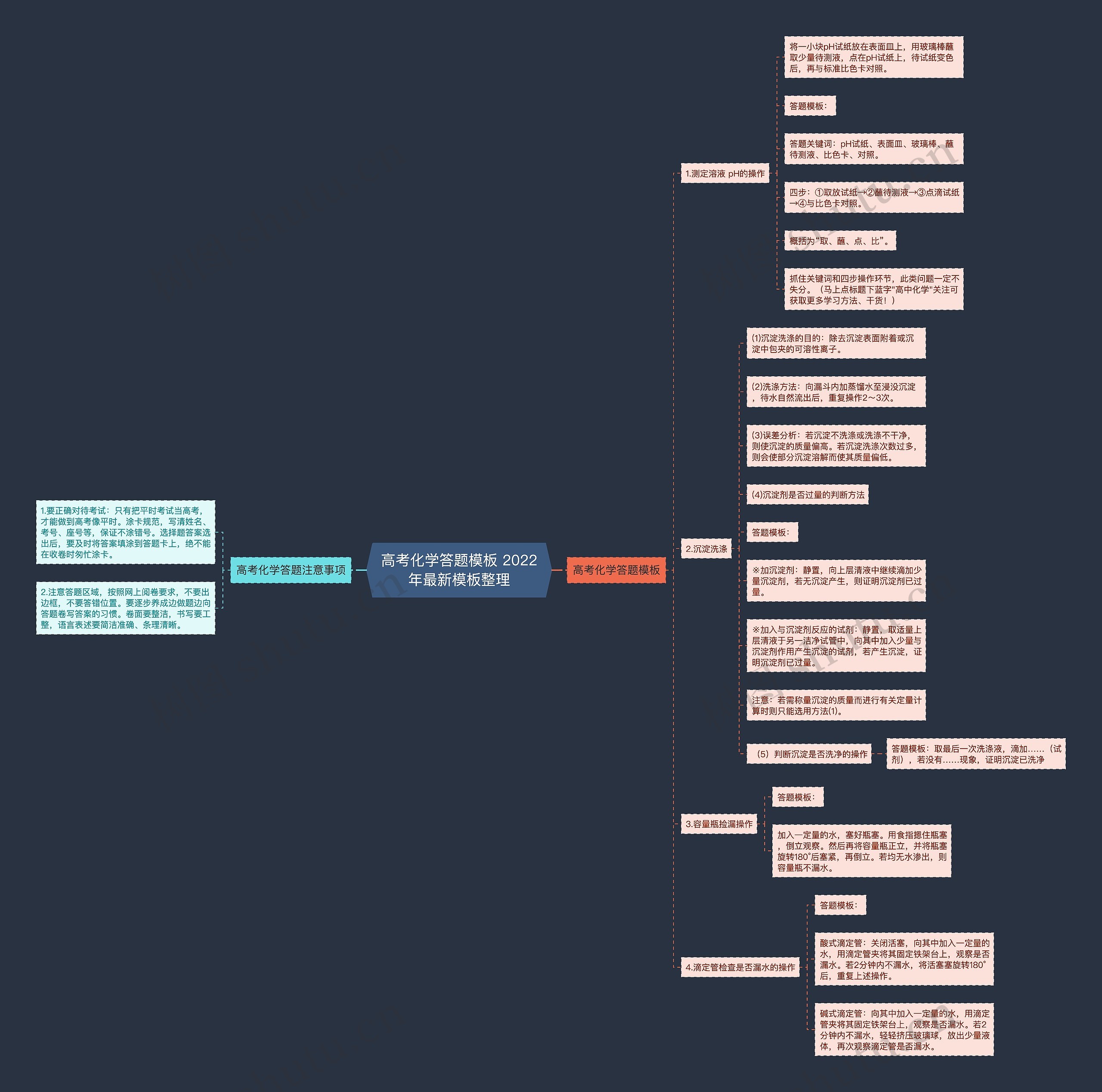 高考化学答题模板 2022年最新模板整理