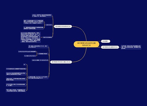 高中物理力的合成与分解知识点汇总