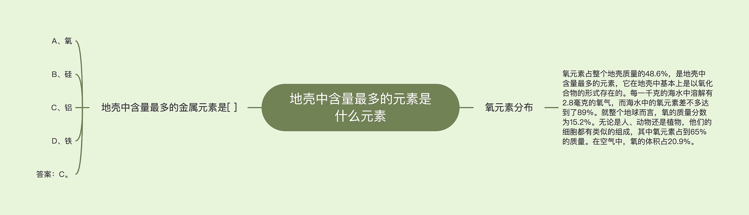 地壳中含量最多的元素是什么元素思维导图