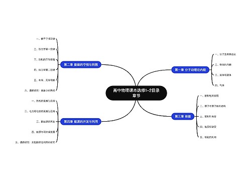 高中物理课本选修1-2目录章节