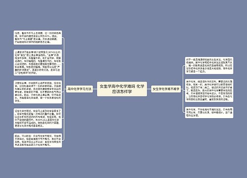 女生学高中化学难吗 化学应该怎样学