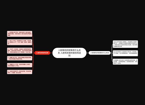 入射角和折射角有什么关系 入射和折射的联系和区别