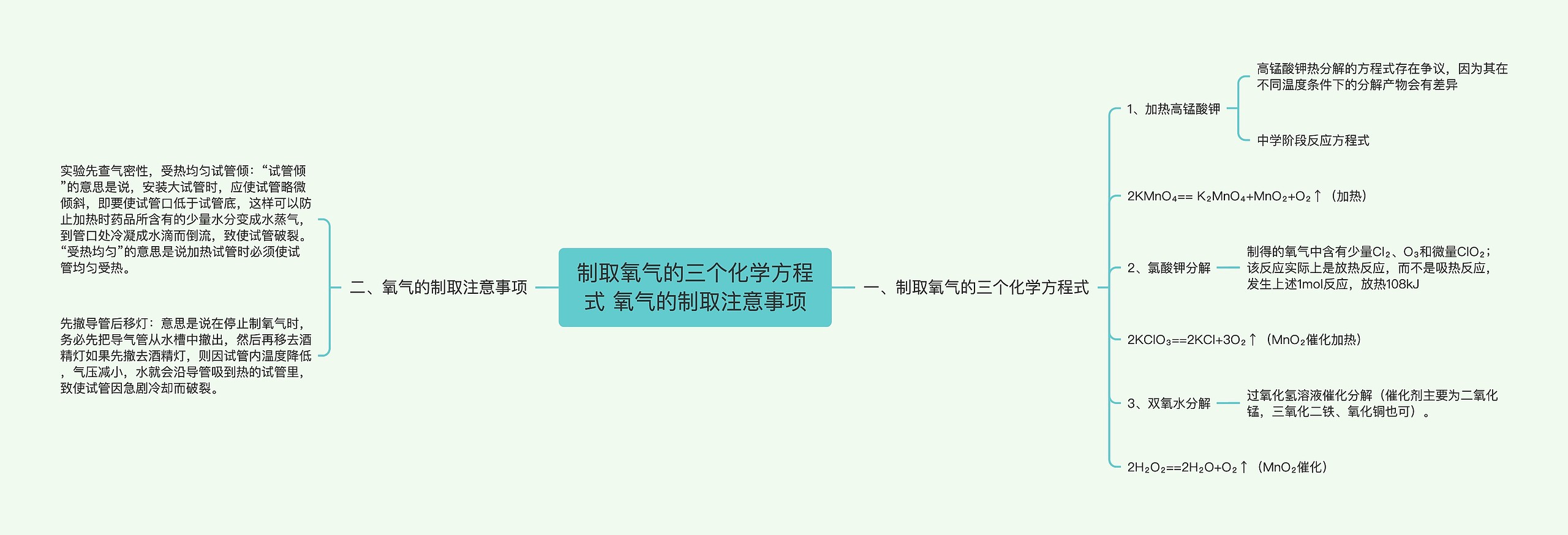 制取氧气的三个化学方程式 氧气的制取注意事项