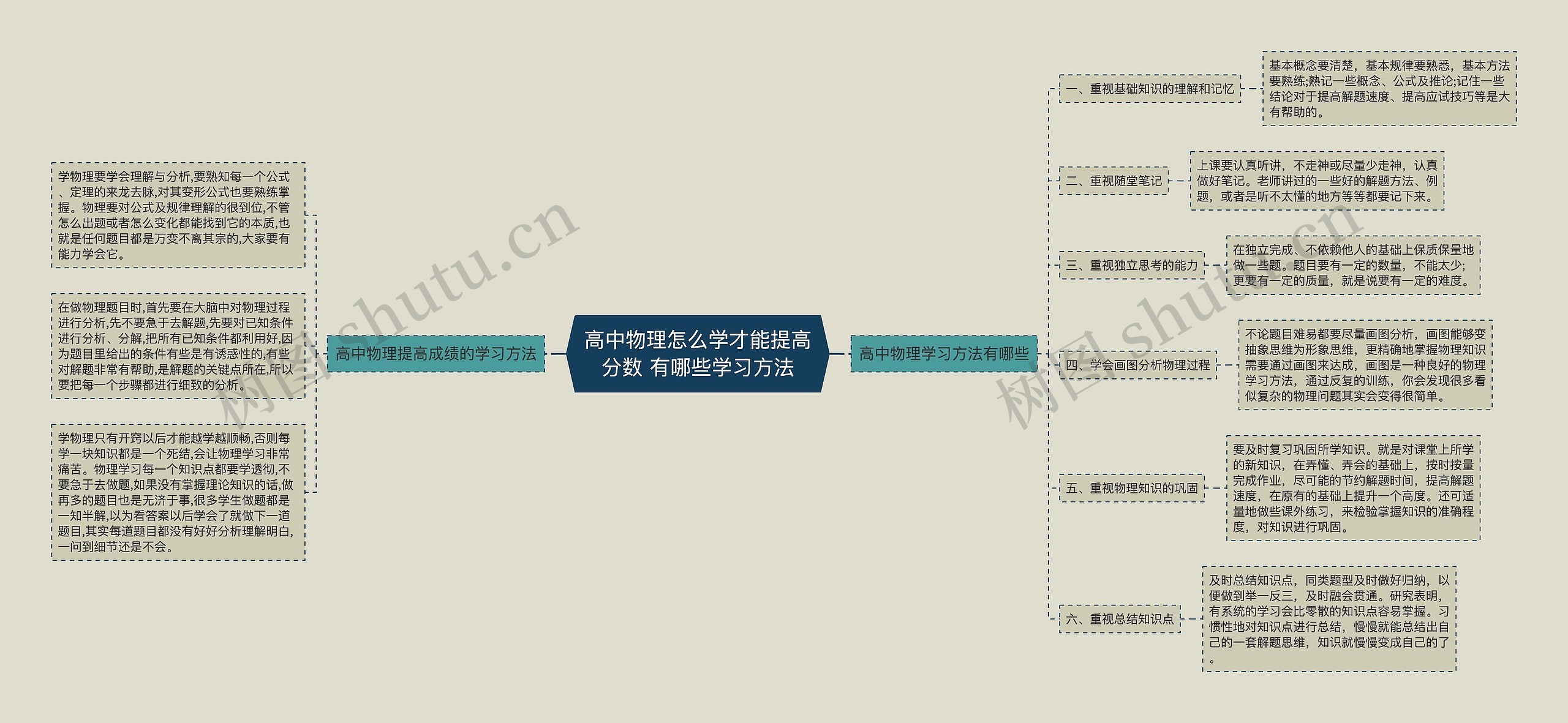高中物理怎么学才能提高分数 有哪些学习方法