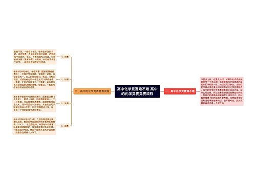 高中化学竞赛难不难 高中的化学竞赛竞赛流程