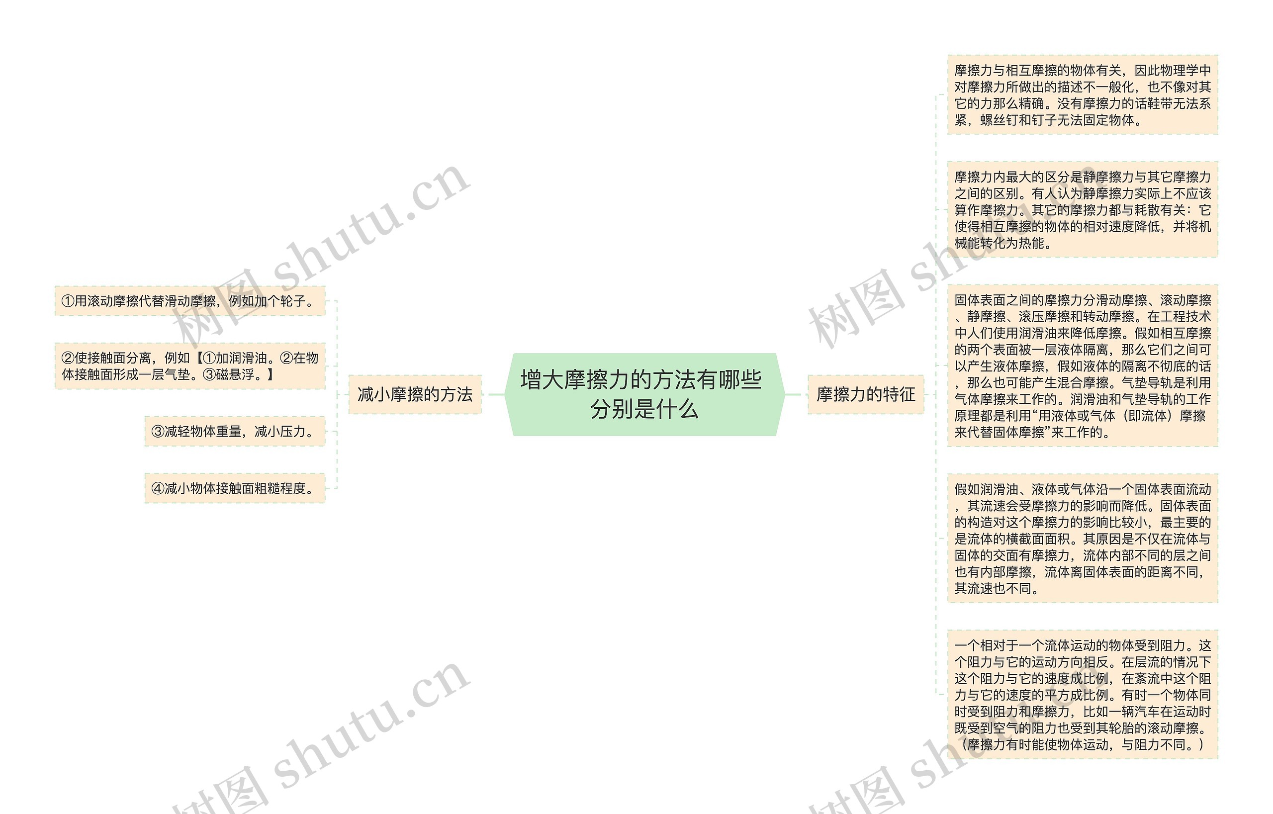 增大摩擦力的方法有哪些 分别是什么