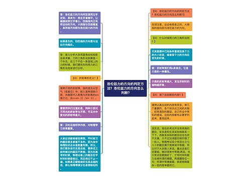 洛伦兹力的方向的判定方法？洛伦兹力的方向怎么判断?