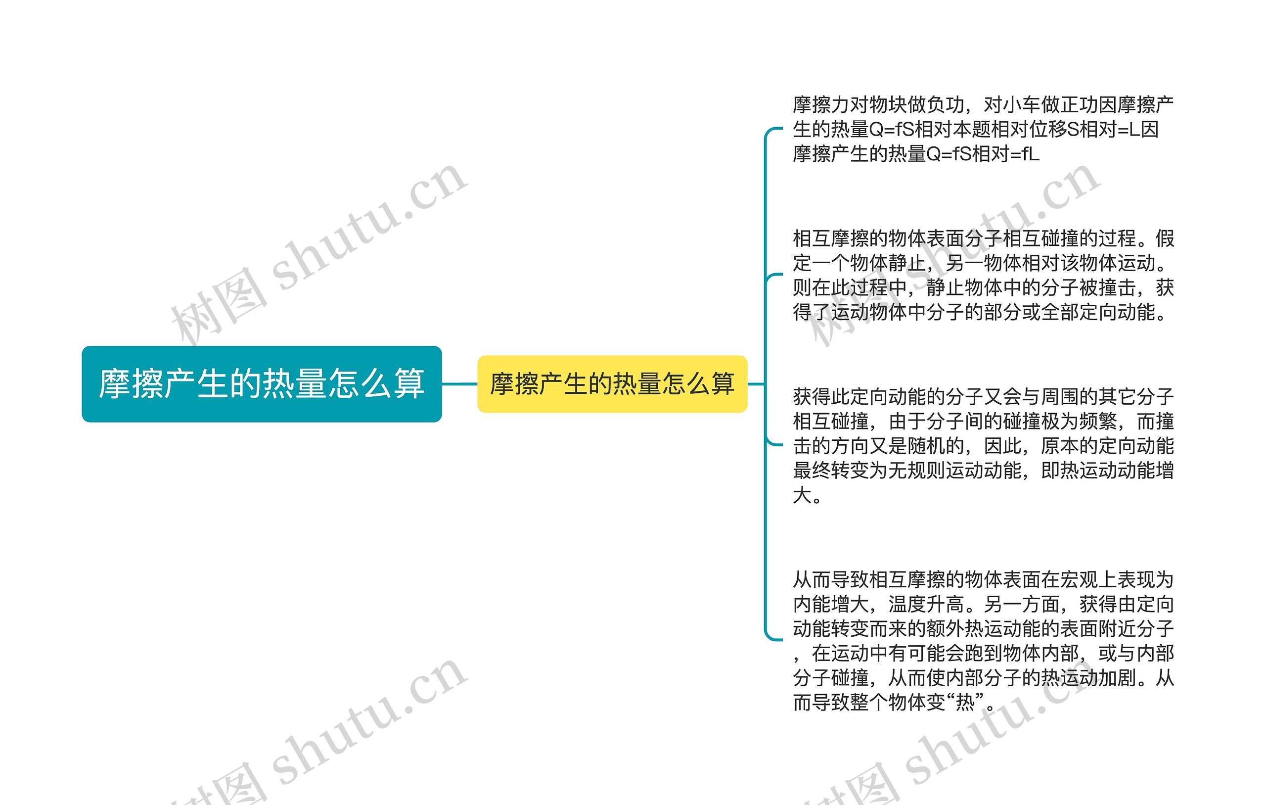 摩擦产生的热量怎么算