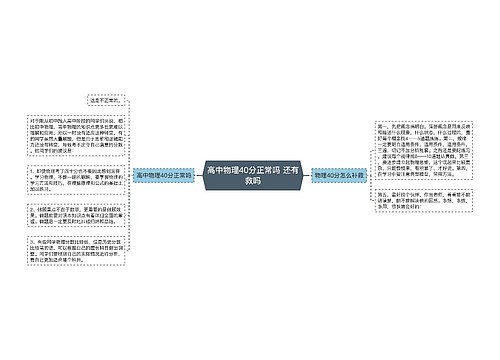 高中物理40分正常吗 还有救吗