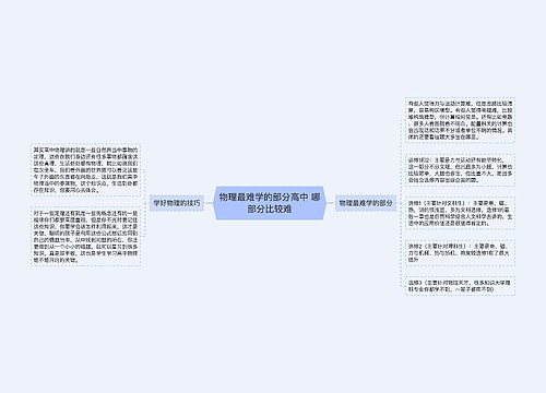 物理最难学的部分高中 哪部分比较难