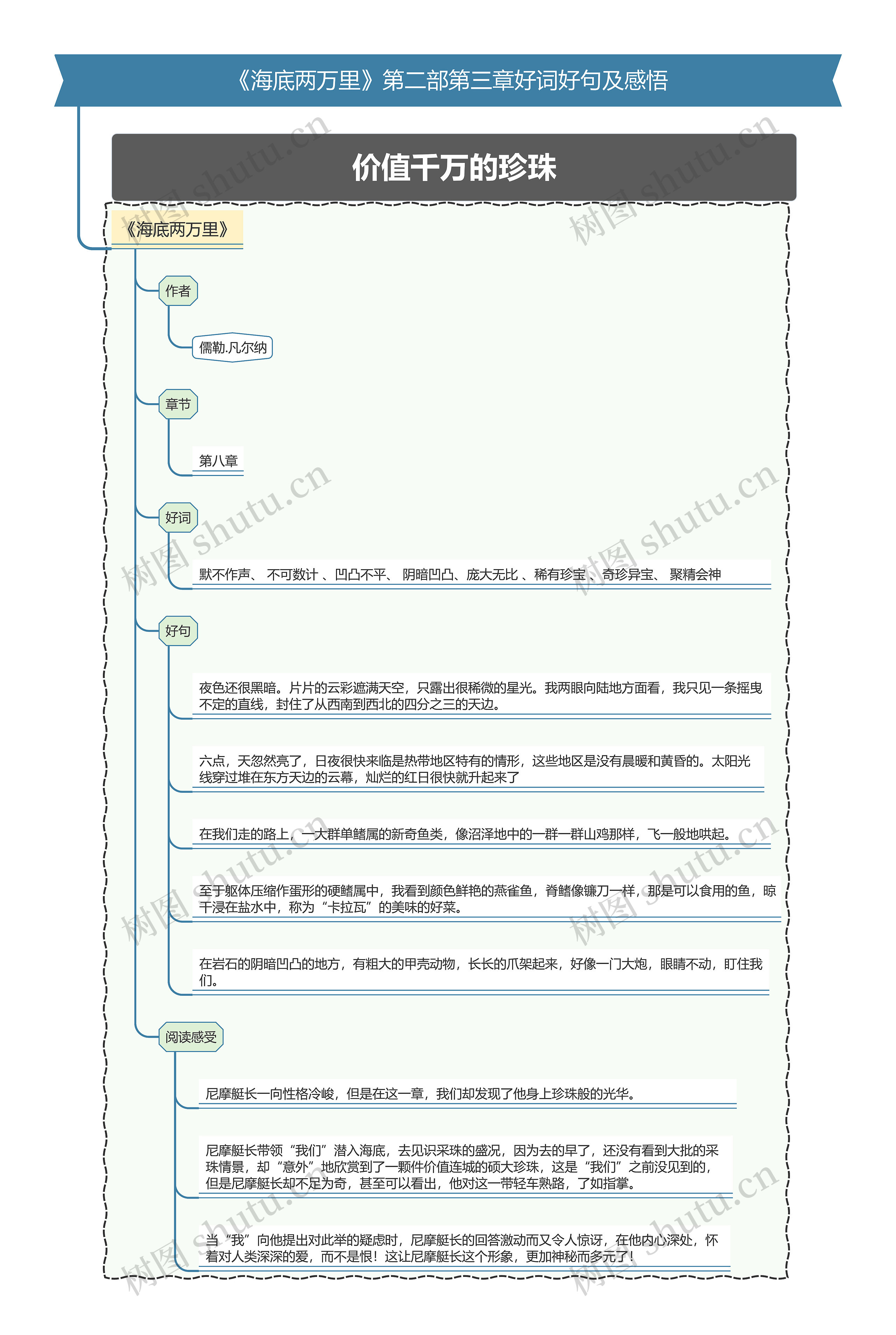 《海底两万里》第二部第三章好词好句及感悟思维导图