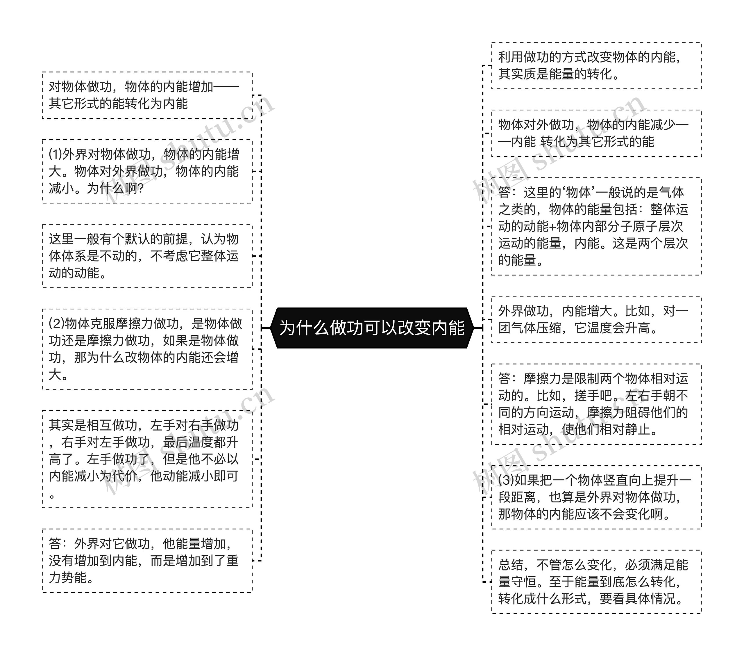 为什么做功可以改变内能思维导图