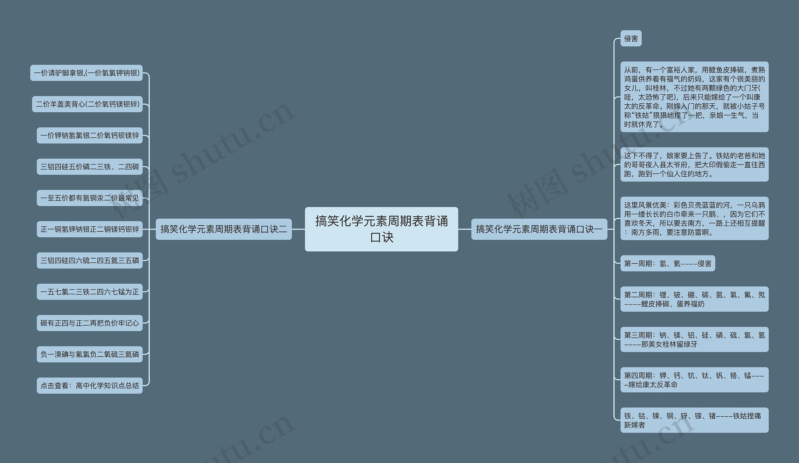 搞笑化学元素周期表背诵口诀