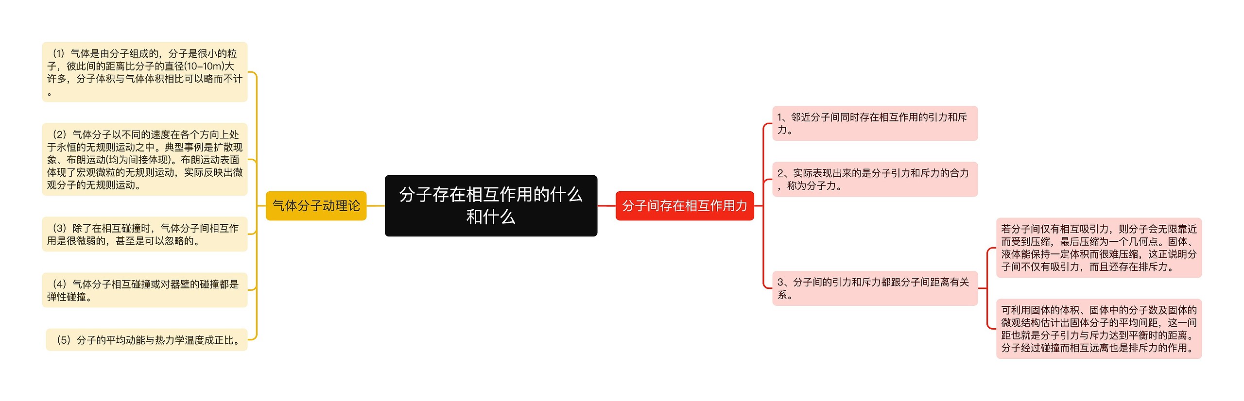 分子存在相互作用的什么和什么 分子存在相互作用的什么和什么