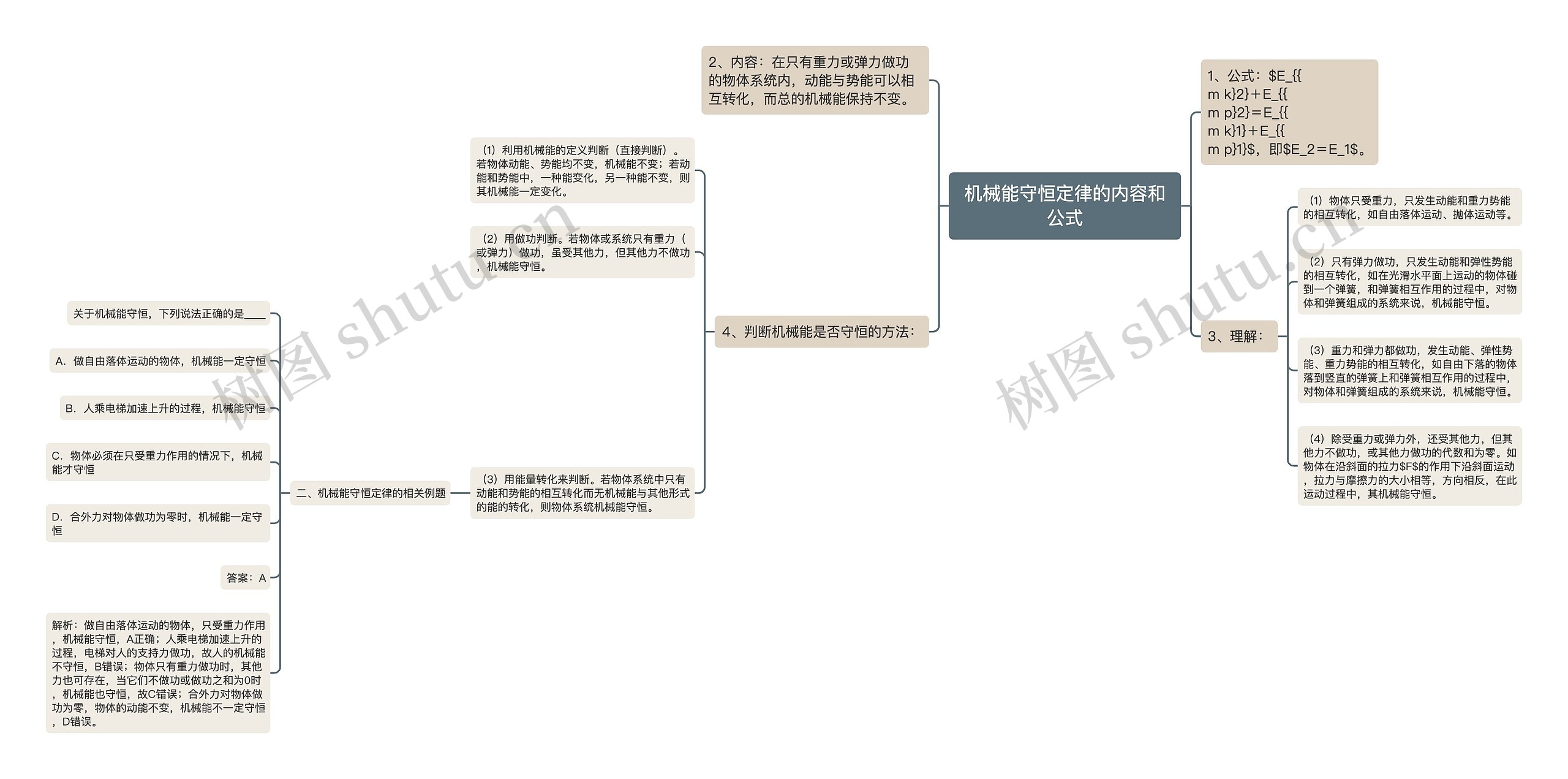 机械能守恒定律的内容和公式思维导图