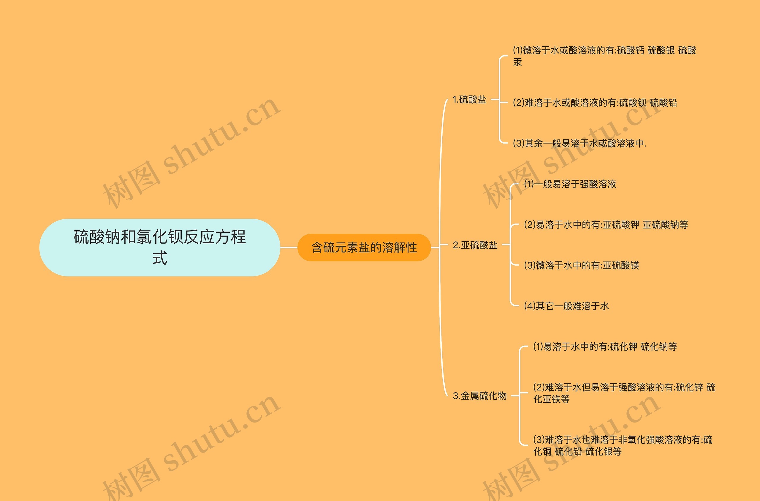 硫酸钠和氯化钡反应方程式