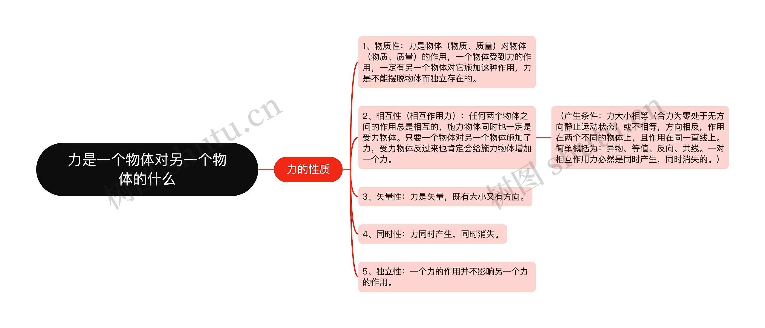 力是一个物体对另一个物体的什么 力是一个物体对另一个物体的什么