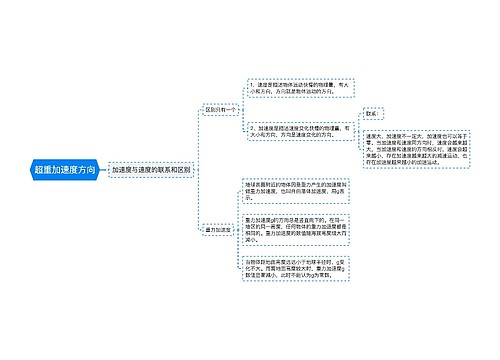 超重加速度方向