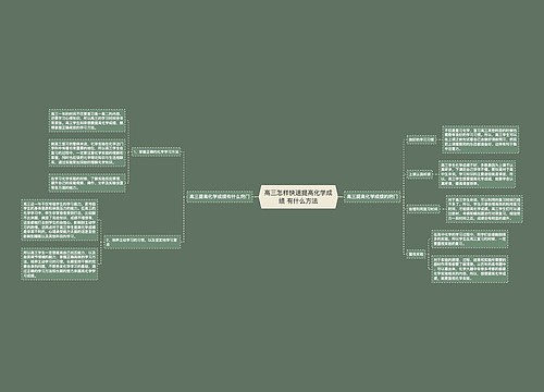 高三怎样快速提高化学成绩 有什么方法
