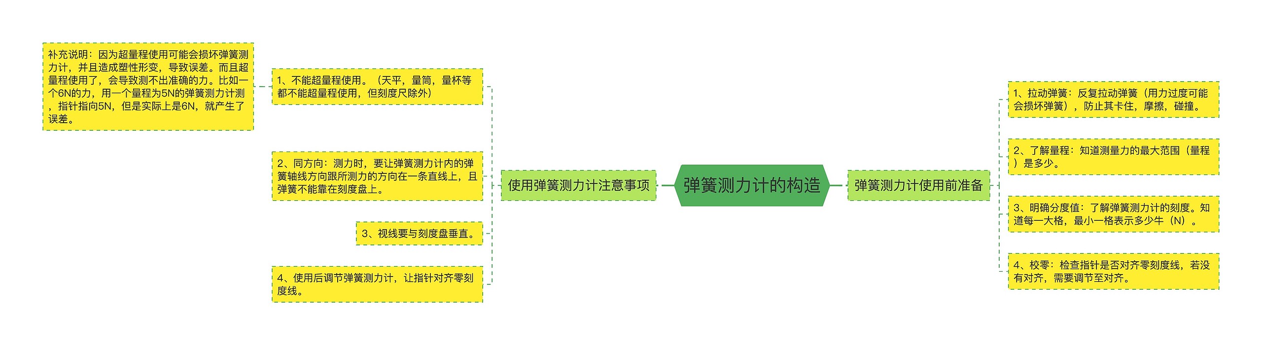 弹簧测力计的构造