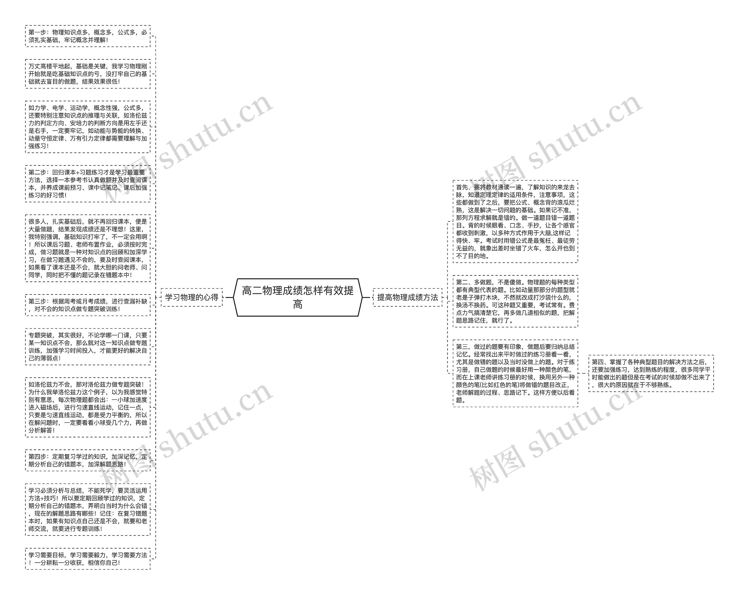 高二物理成绩怎样有效提高