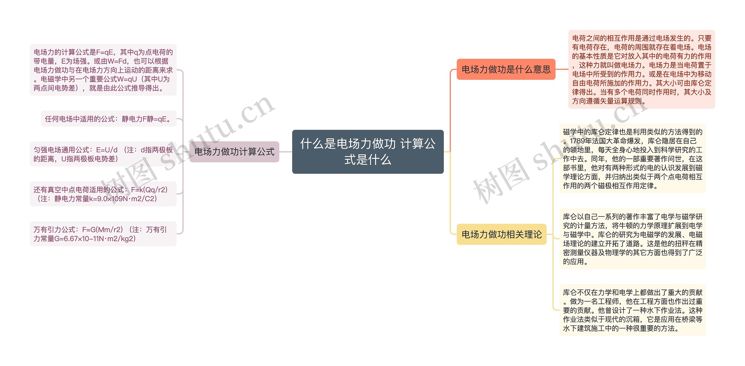 什么是电场力做功 计算公式是什么